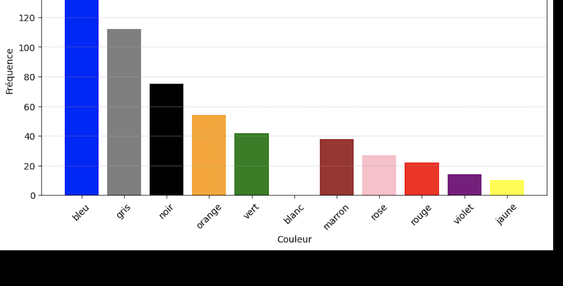 Data Mining Pipeline